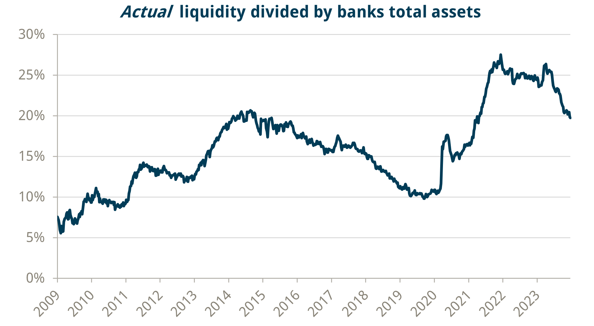 Liquidity blog chart 1